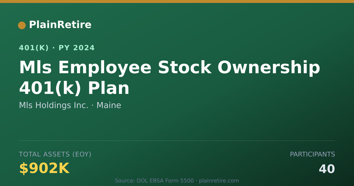 Shareable card for Mls Holdings Inc. 401(k) Plan (2024)