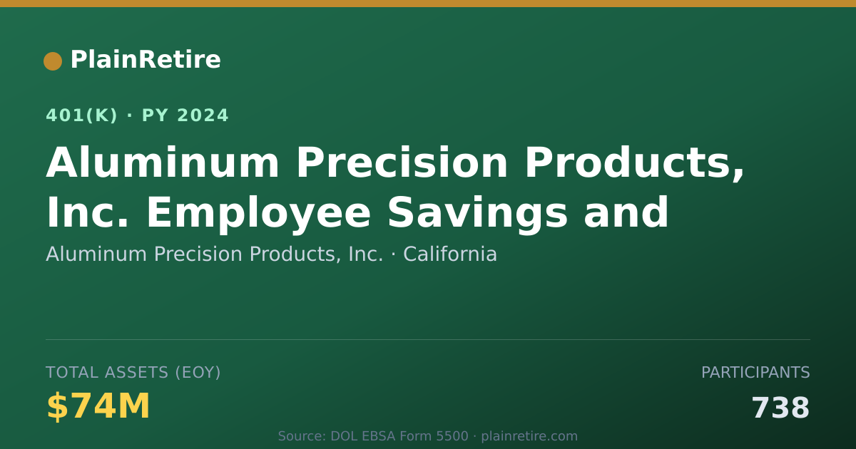 Shareable card for Aluminum Precision Products, Inc. 401(k) Plan (2024)