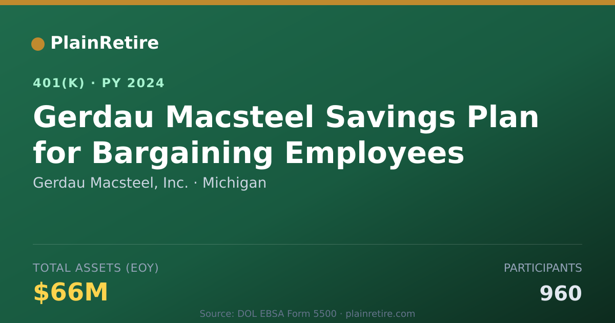 Shareable card for Gerdau Macsteel, Inc. 401(k) Plan (2024)
