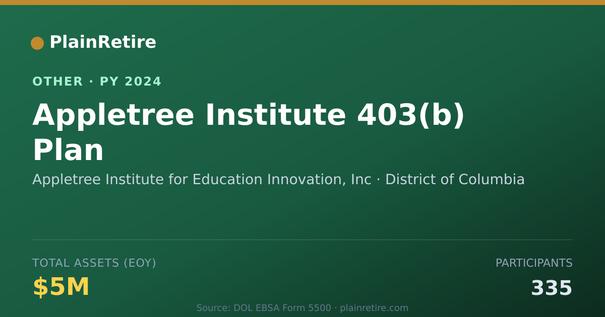 Shareable card for Appletree Institute for Education Inn Retirement Plan (2024)