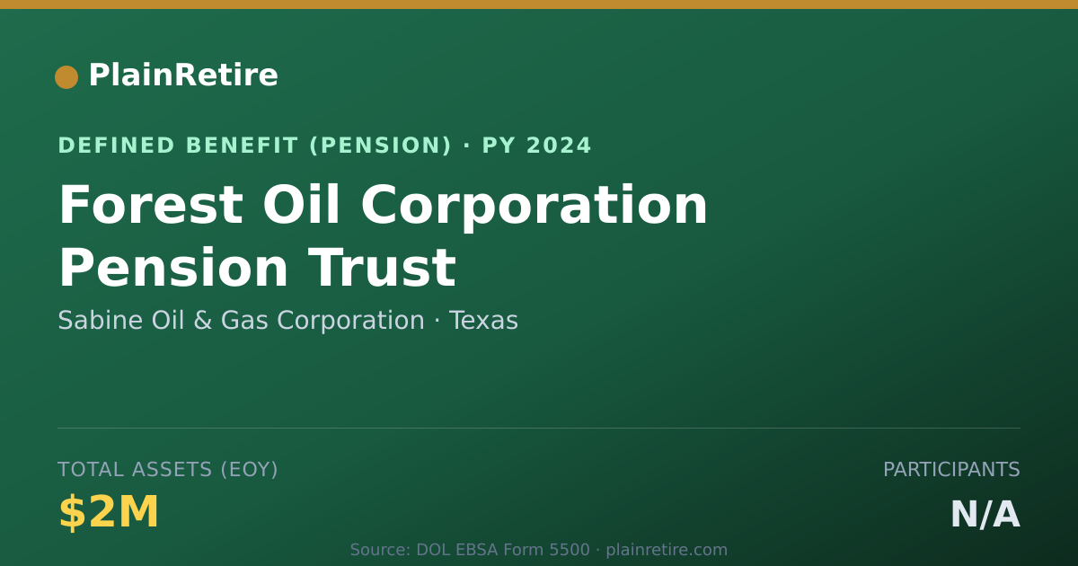Shareable card for Sabine Oil & Gas Corporation Pension Plan (2024)
