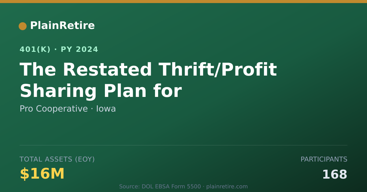 Shareable card for Pro Cooperative 401(k) Plan (2024)