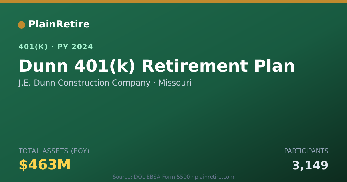 Shareable card for J.E. Dunn Construction Company 401(k) Plan (2024)