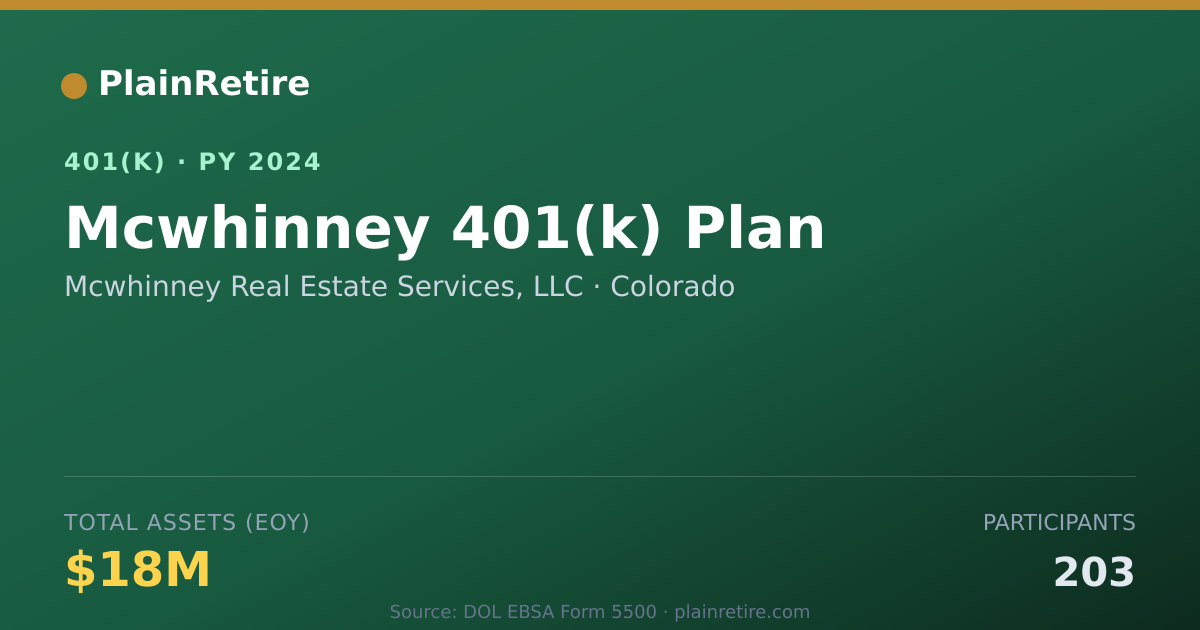 Shareable card for Mcwhinney Real Estate Services, LLC 401(k) Plan (2024)