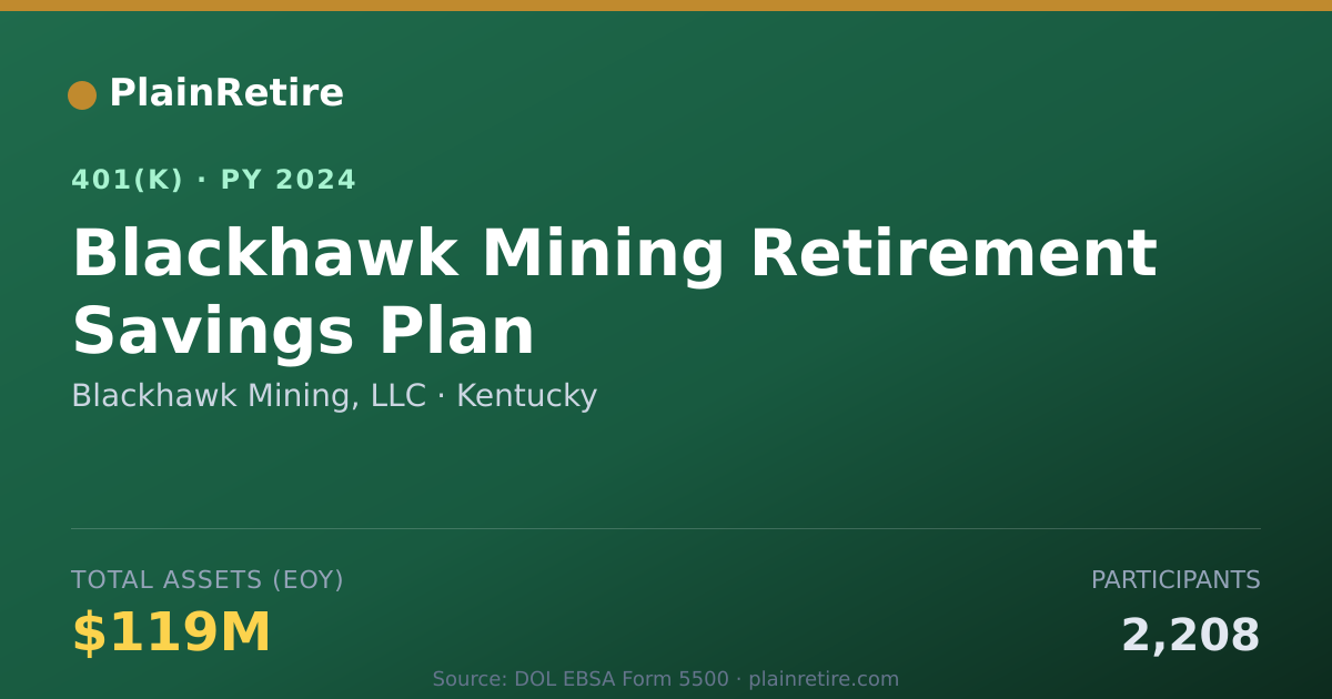 Shareable card for Blackhawk Mining, LLC 401(k) Plan (2024)