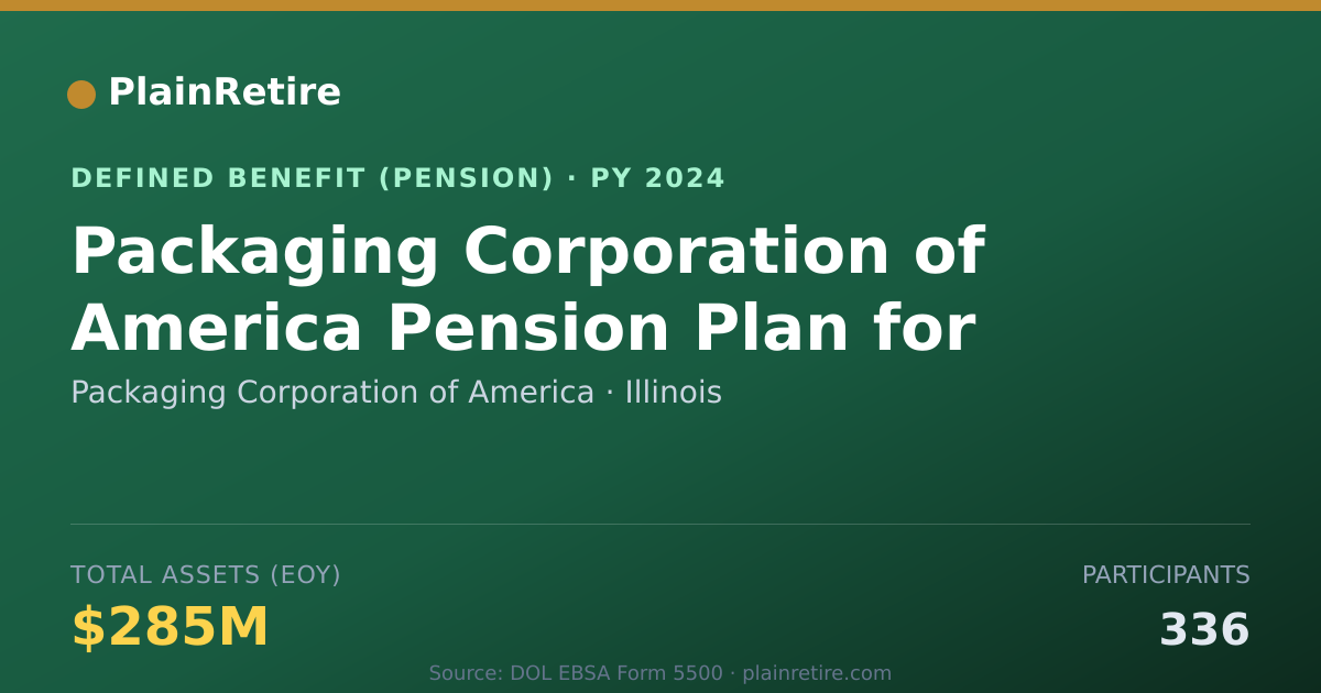 Shareable card for Packaging Corporation of America Pension Plan (2024)