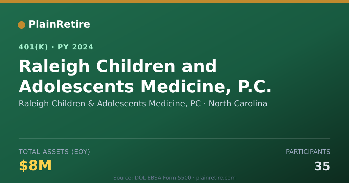 Shareable card for Raleigh Children & Adolescents Medicine, 401(k) Plan (2024)