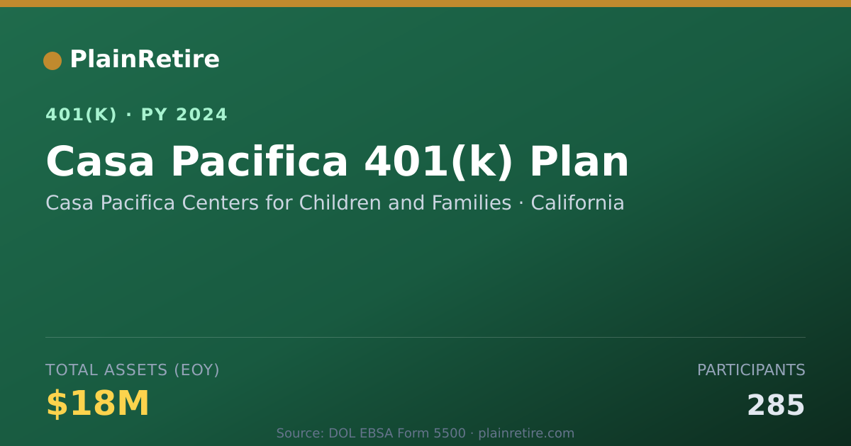 Shareable card for Casa Pacifica Centers for Children and Fa 401(k) Plan (2024)