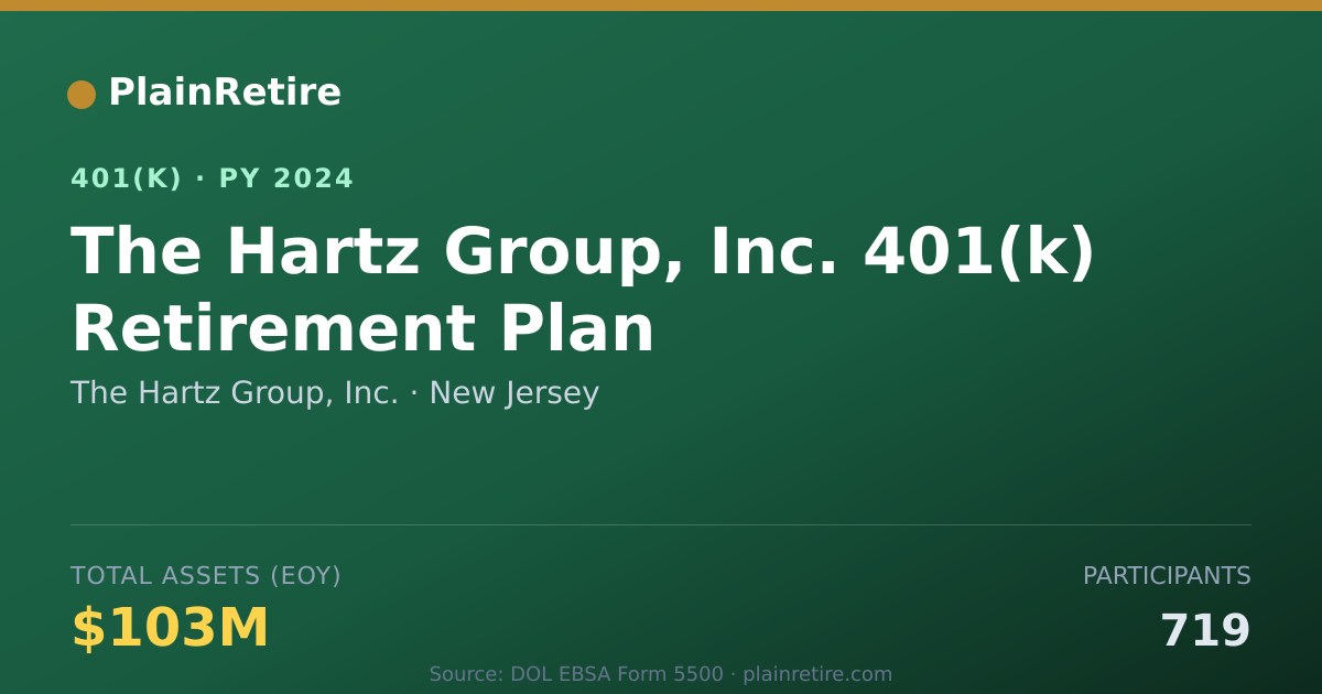 Shareable card for The Hartz Group, Inc. 401(k) Plan (2024)