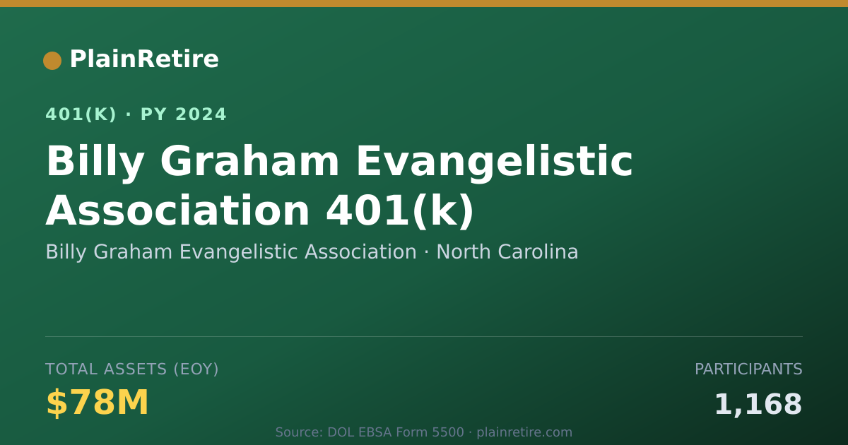 Shareable card for Billy Graham Evangelistic Association 401(k) Plan (2024)