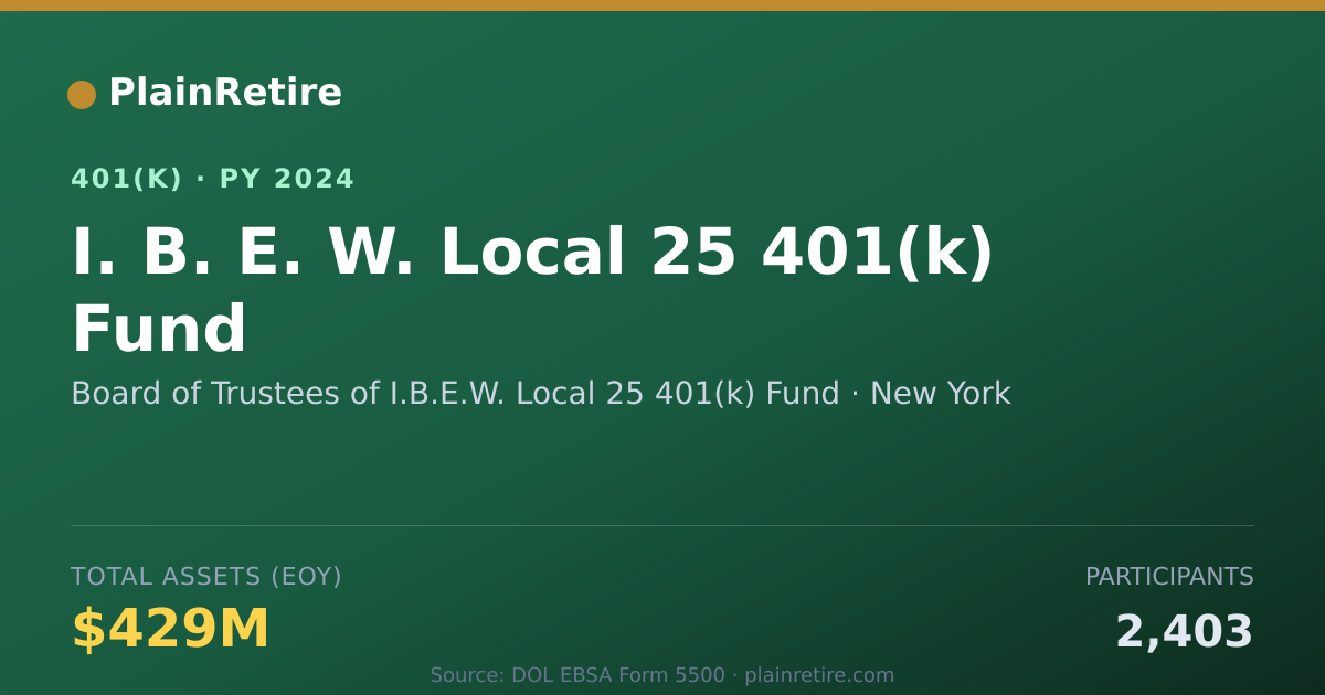 Shareable card for Board of Trustees of I.B.E.W. Local 25 40 401(k) Plan (2024)