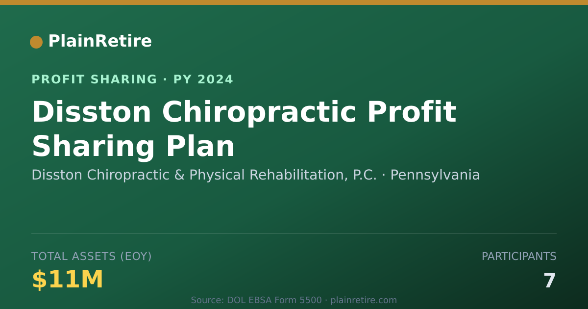 Shareable card for Disston Chiropractic & Physical R Profit Sharing Plan (2024)