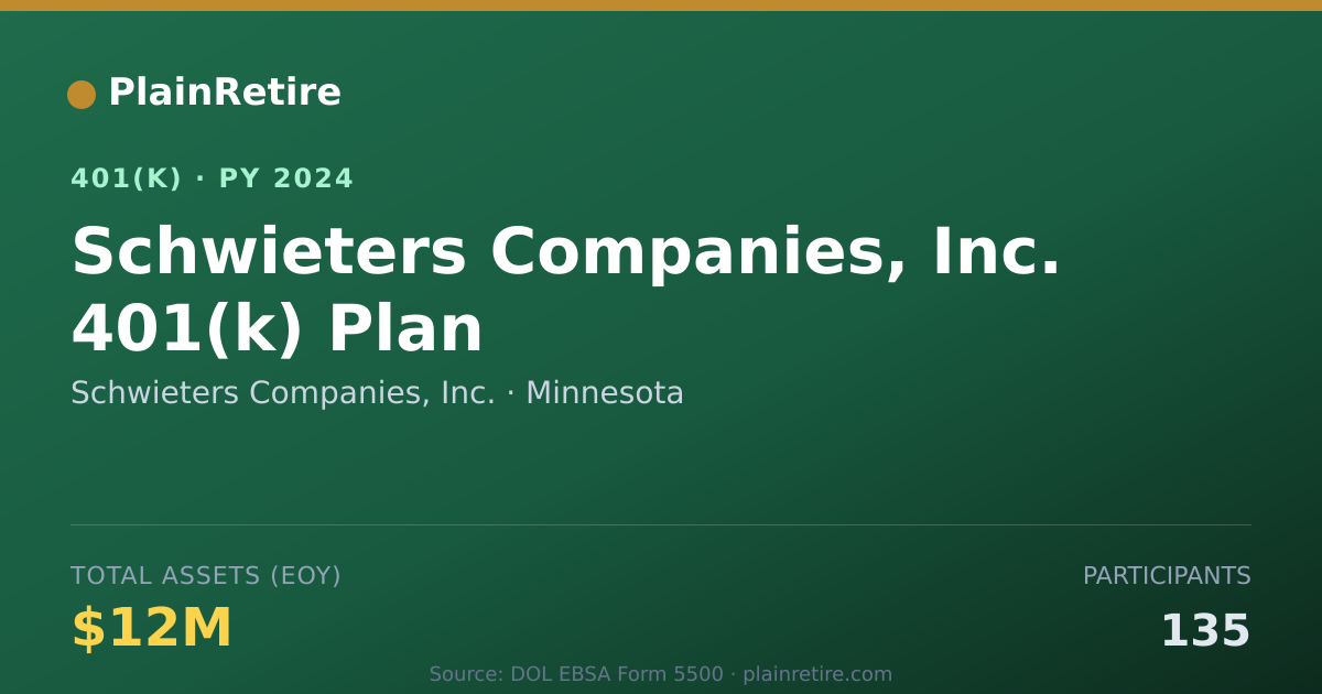 Shareable card for Schwieters Companies, Inc. 401(k) Plan (2024)