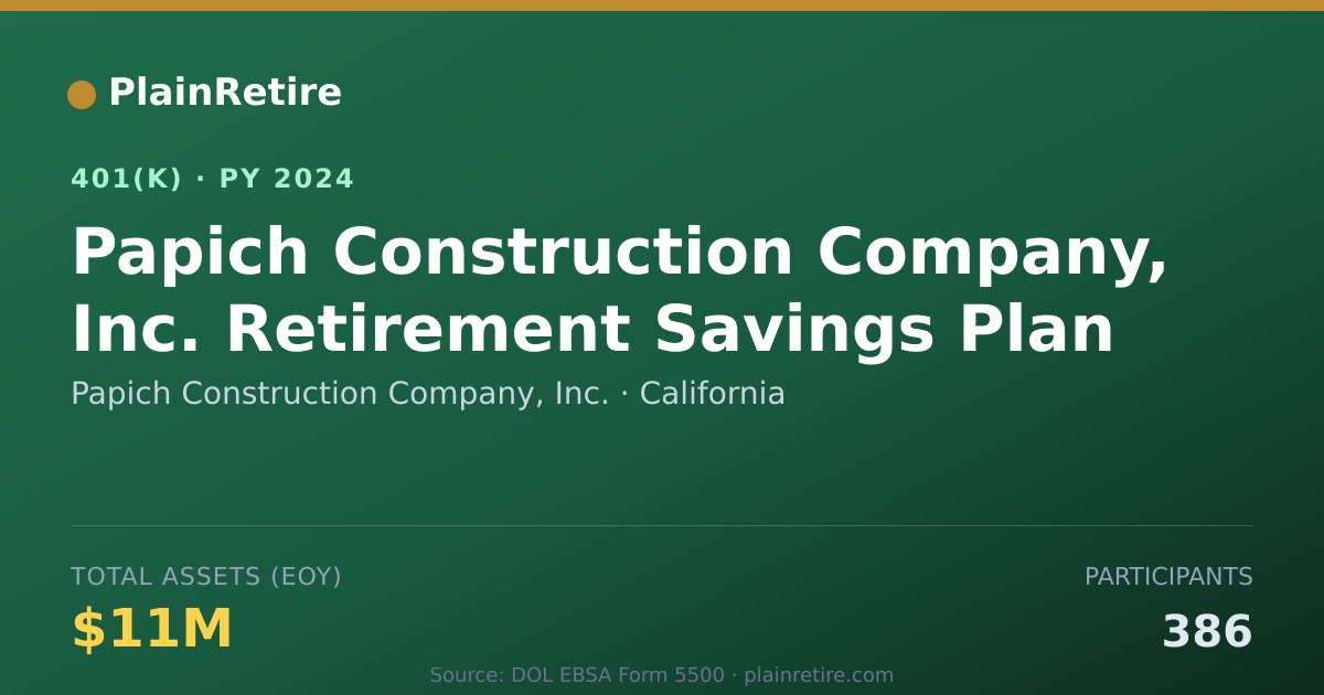 Shareable card for Papich Construction Company, Inc. 401(k) Plan (2024)