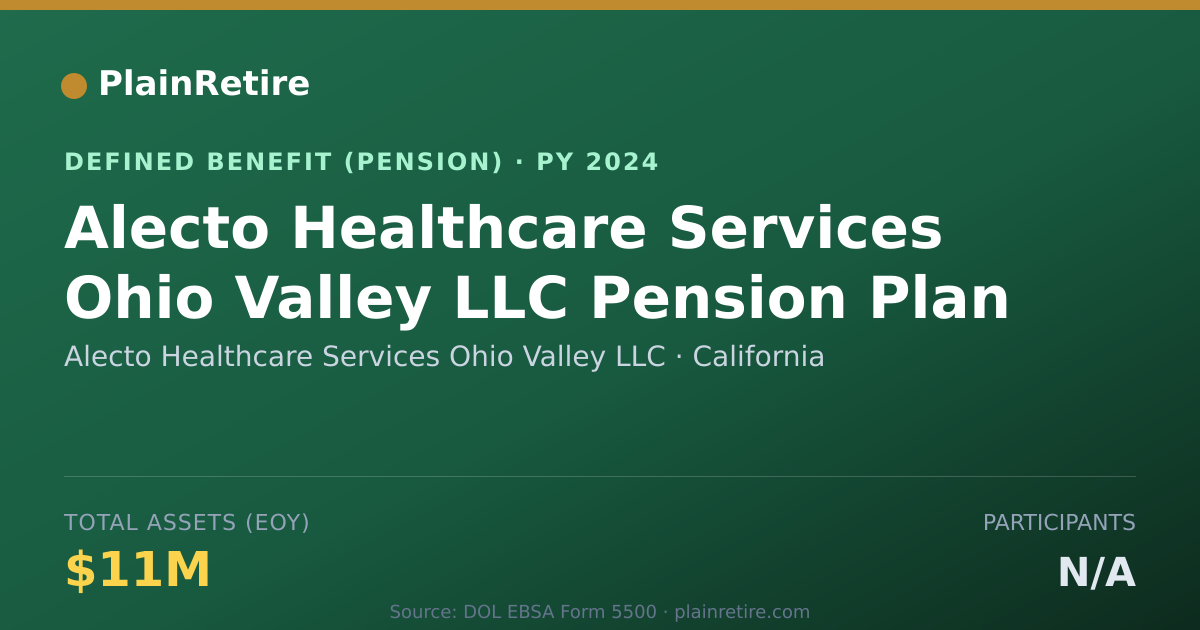Shareable card for Alecto Healthcare Services Ohio Valley L Pension Plan (2024)