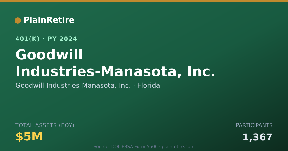 Shareable card for Goodwill Industries-Manasota, Inc. 401(k) Plan (2024)