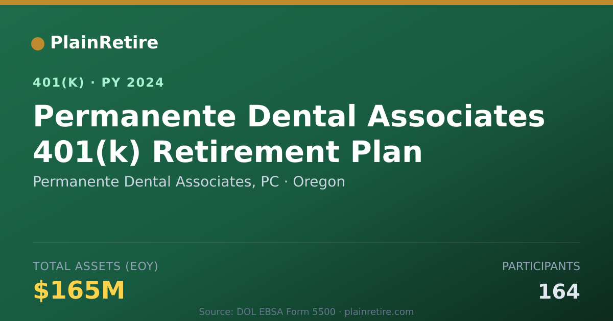 Shareable card for Permanente Dental Associates, PC 401(k) Plan (2024)