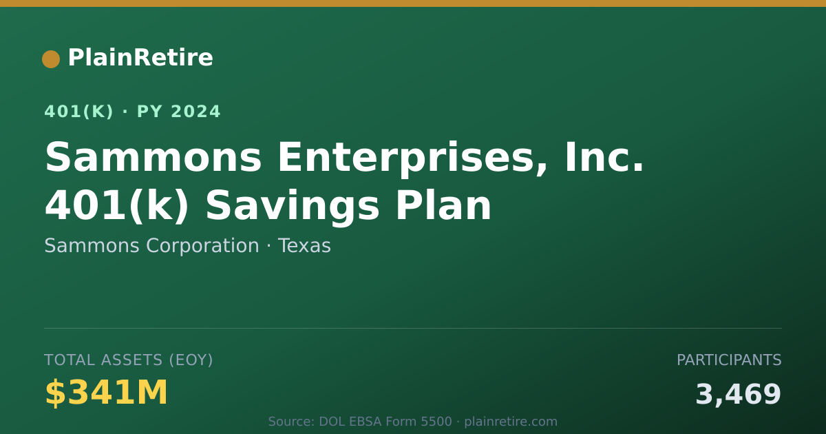 Shareable card for Sammons Corporation 401(k) Plan (2024)