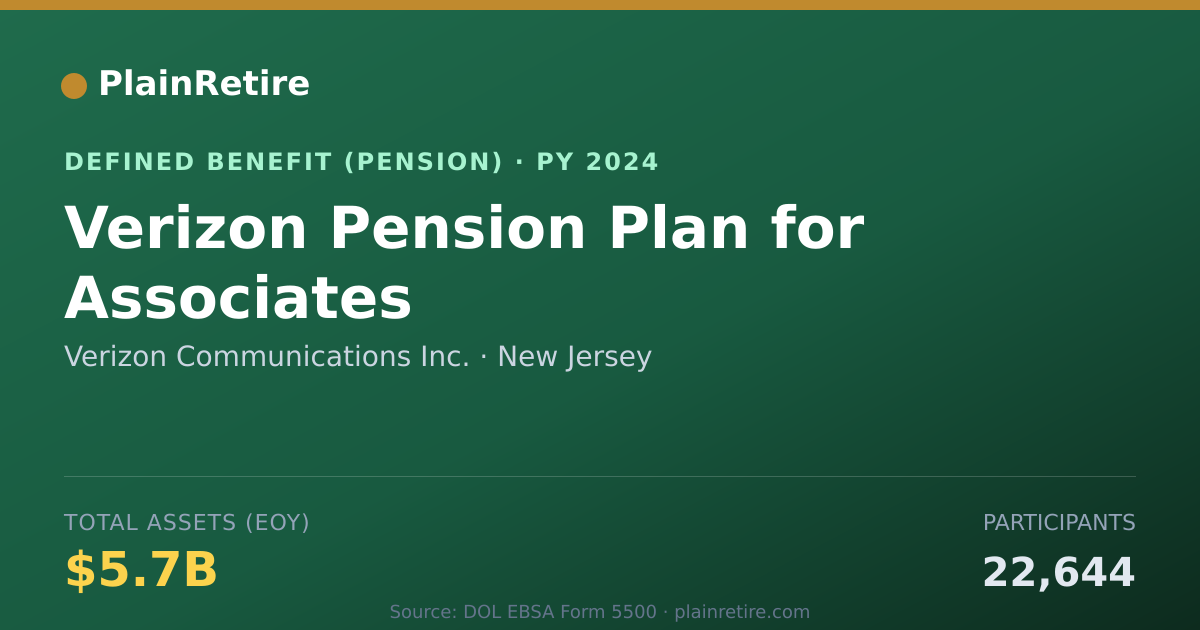 Shareable card for Verizon Communications Inc. Pension Plan (2024)