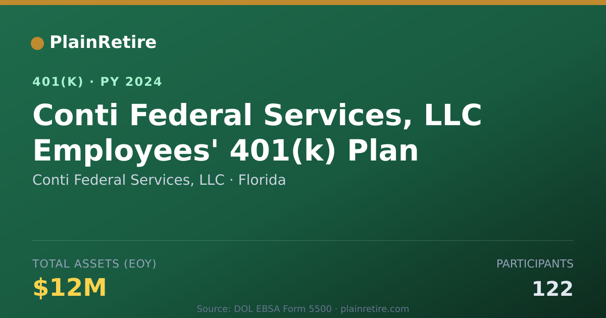 Shareable card for Conti Federal Services, LLC 401(k) Plan (2024)