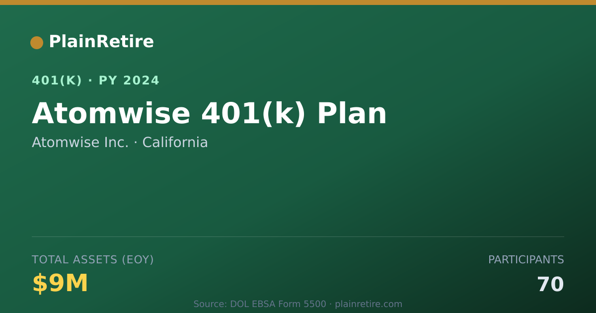 Shareable card for Atomwise Inc. 401(k) Plan (2024)