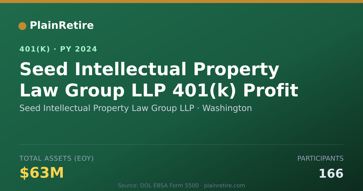 Shareable card for Seed Intellectual Property Law Group LLP 401(k) Plan (2024)