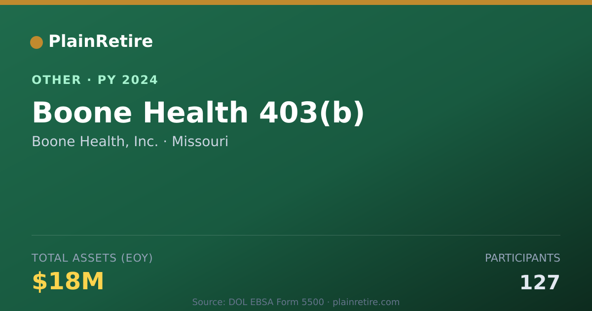 Shareable card for Boone Health, Inc. Retirement Plan (2024)
