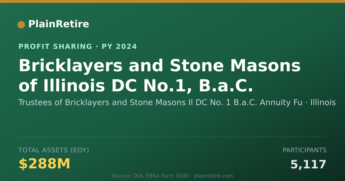 Shareable card for Trustees of Bricklayers and Stone Profit Sharing Plan (2024)