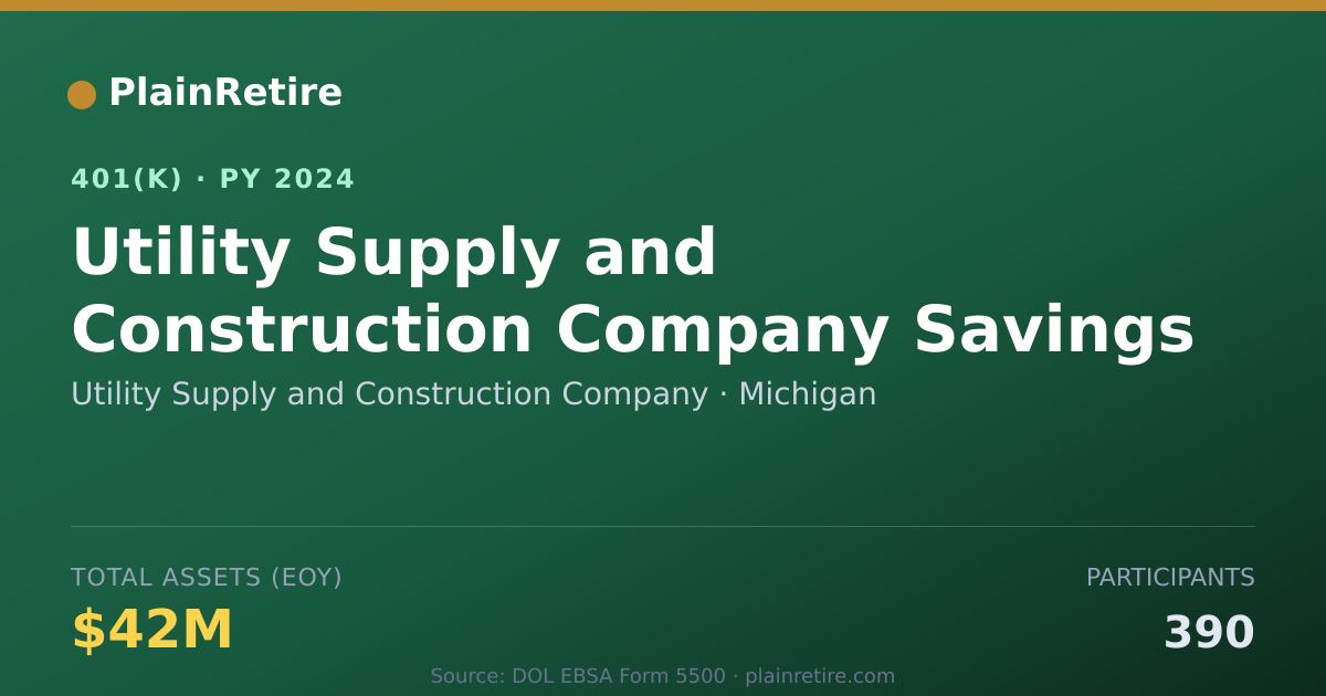Shareable card for Utility Supply and Construction Company 401(k) Plan (2024)