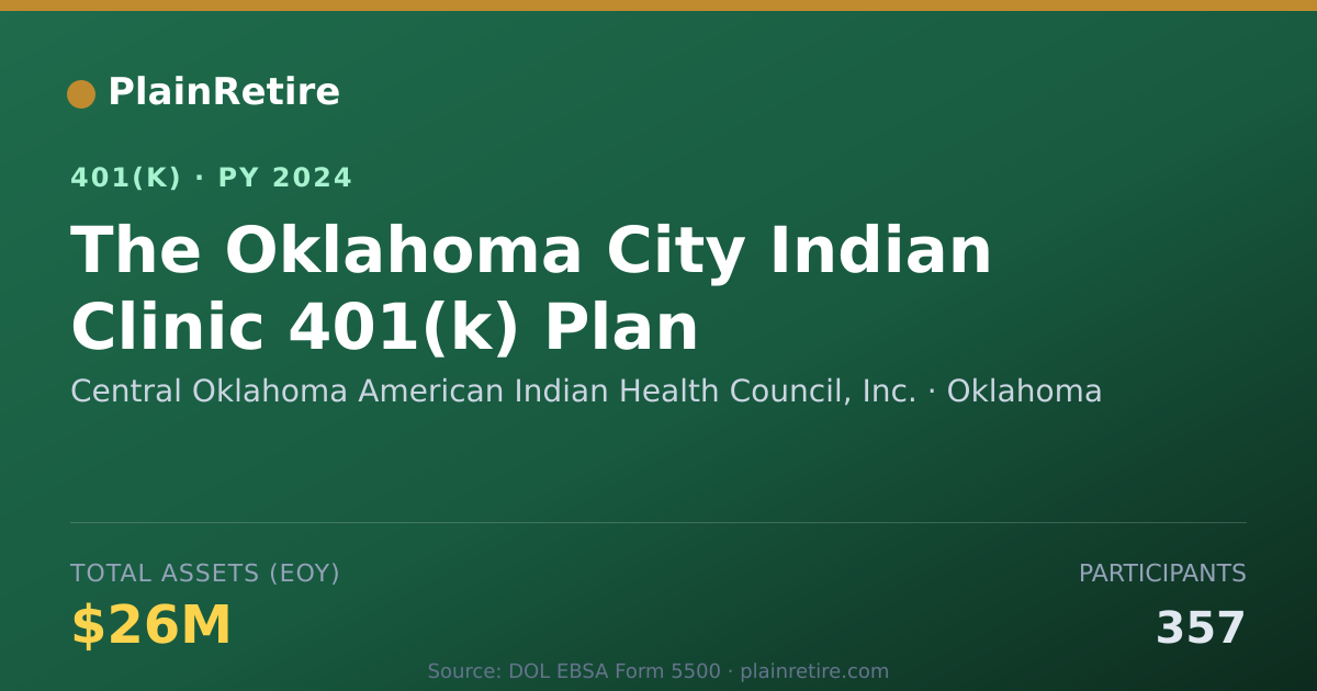 Shareable card for Central Oklahoma American Indian Health C 401(k) Plan (2024)