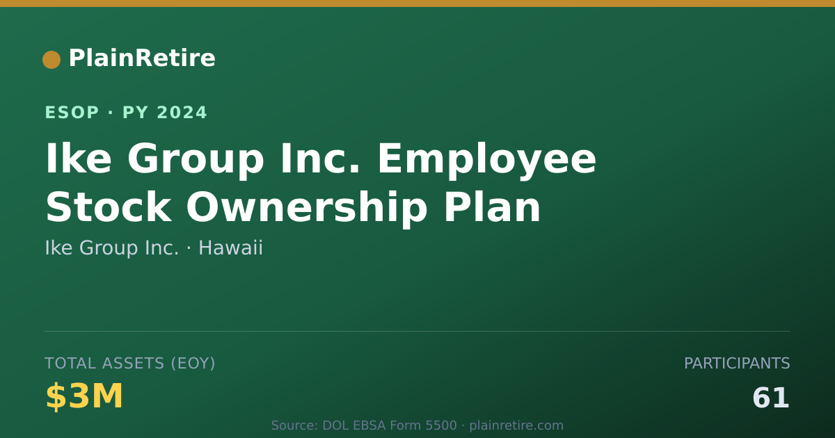 Shareable card for Ike Group Inc. ESOP (2024)