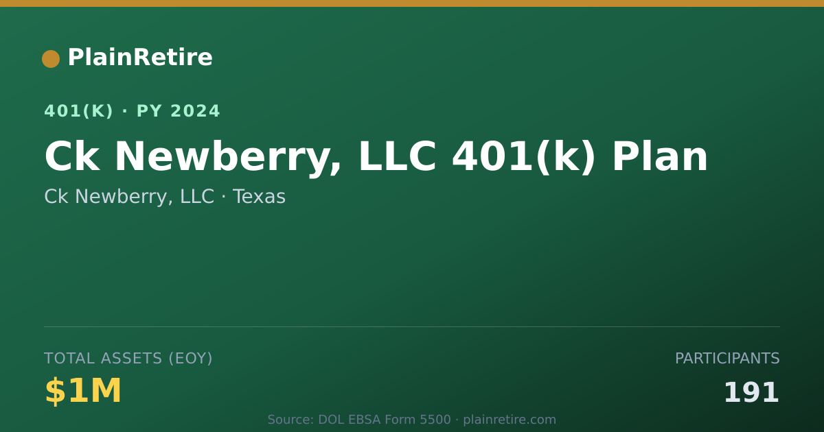 Shareable card for Ck Newberry, LLC 401(k) Plan (2024)