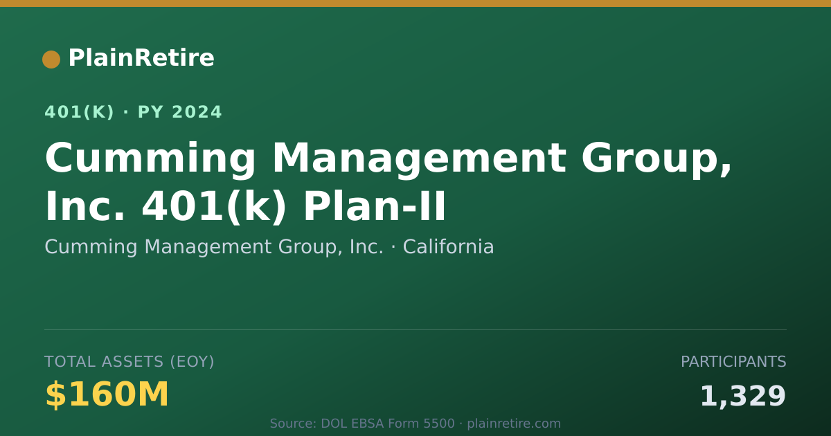 Shareable card for Cumming Management Group, Inc. 401(k) Plan (2024)