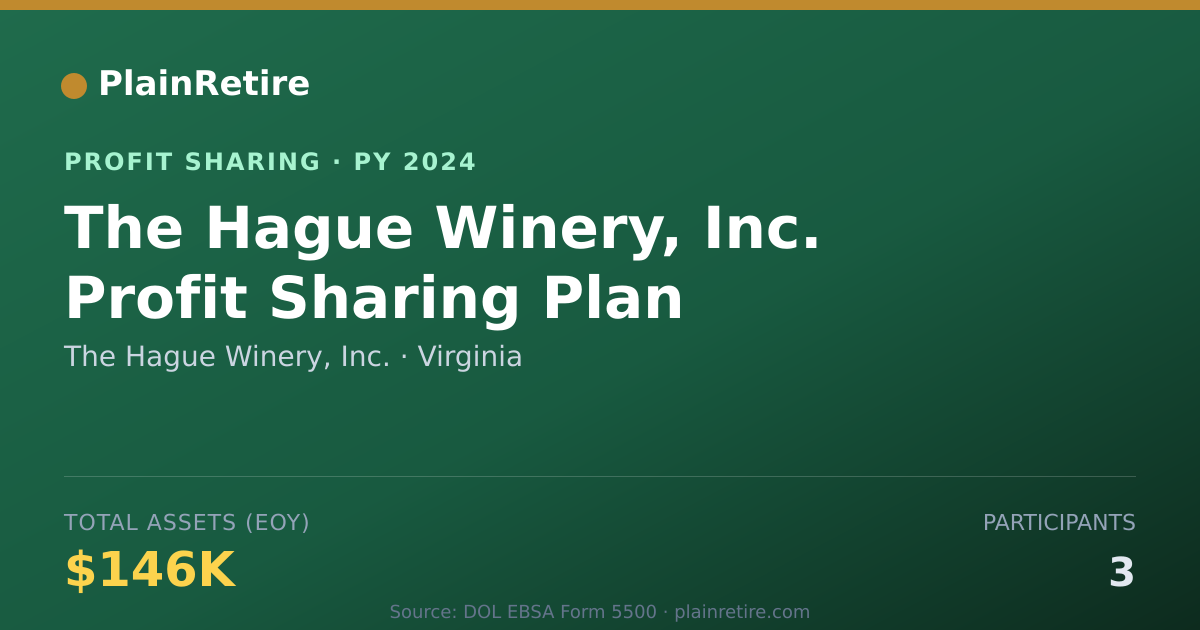 Shareable card for The Hague Winery, Inc. Profit Sharing Plan (2024)
