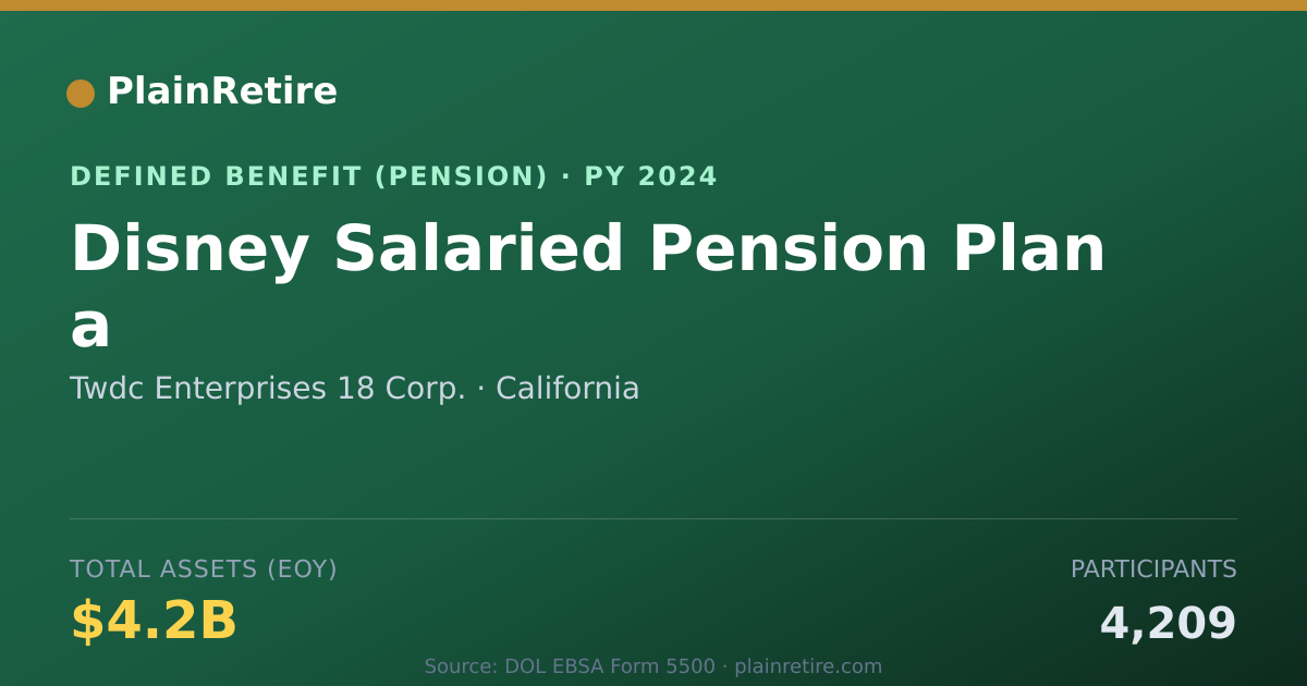 Shareable card for Twdc Enterprises 18 Corp. Pension Plan (2024)