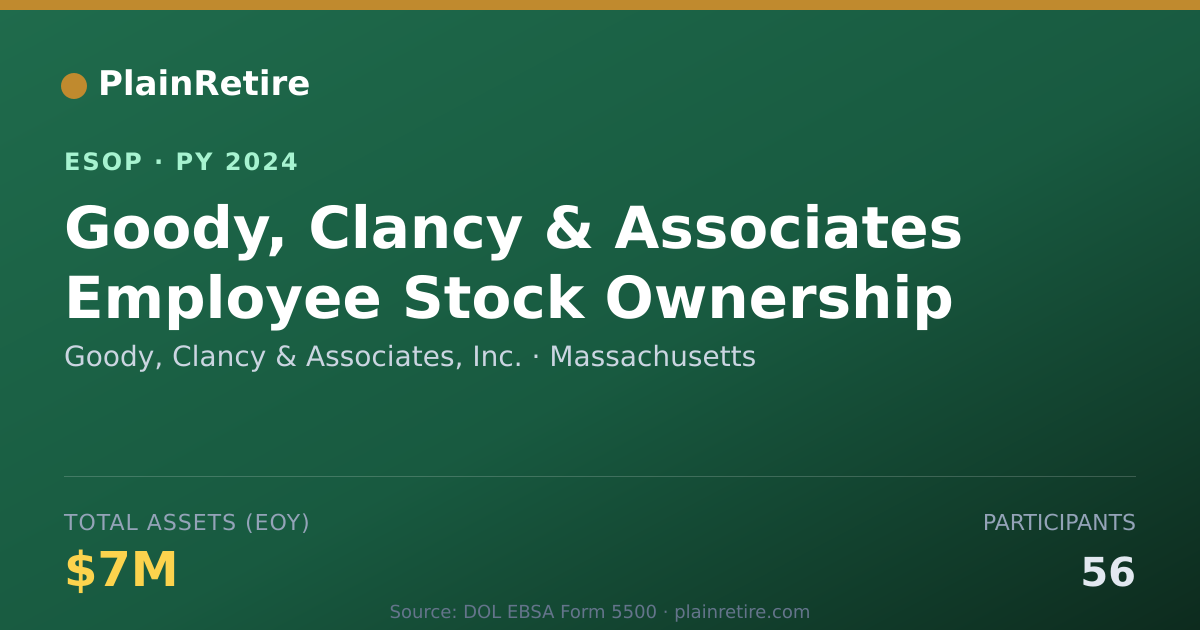 Shareable card for Goody, Clancy & Associates, Inc. ESOP (2024)