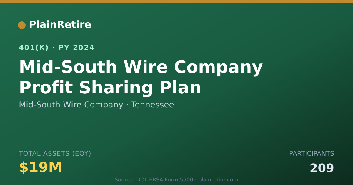 Shareable card for Mid-South Wire Company 401(k) Plan (2024)