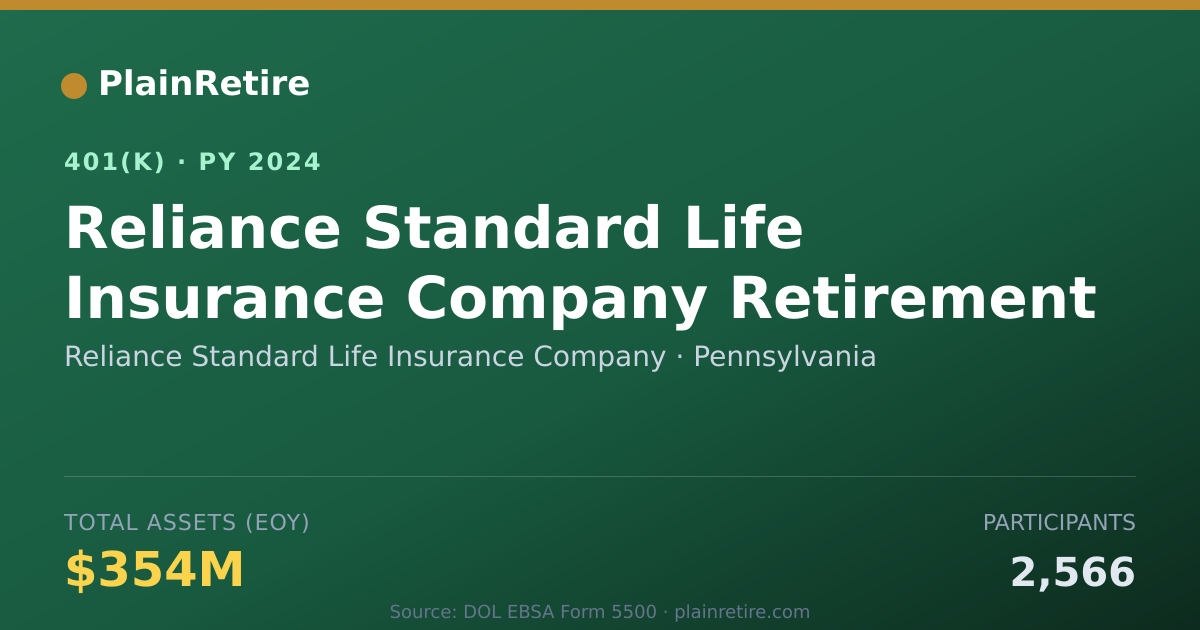 Shareable card for Reliance Standard Life Insurance Company 401(k) Plan (2024)