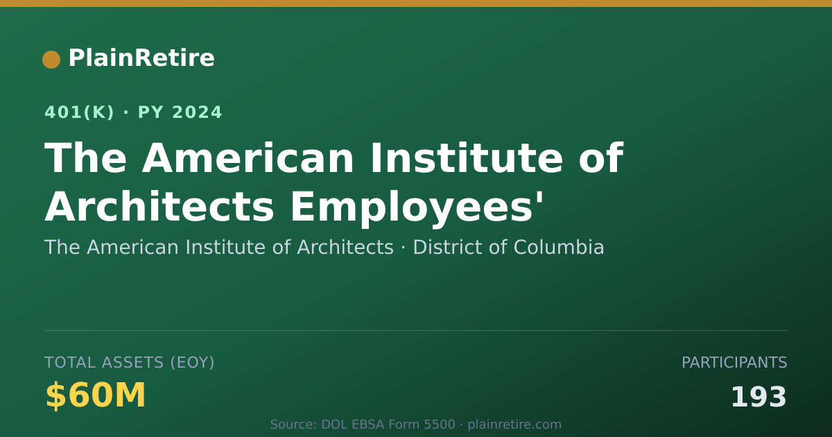 Shareable card for The American Institute of Architects 401(k) Plan (2024)