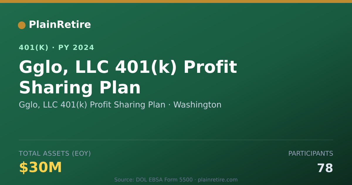Shareable card for Gglo, LLC 401(k) Profit Sharing Plan 401(k) Plan (2024)