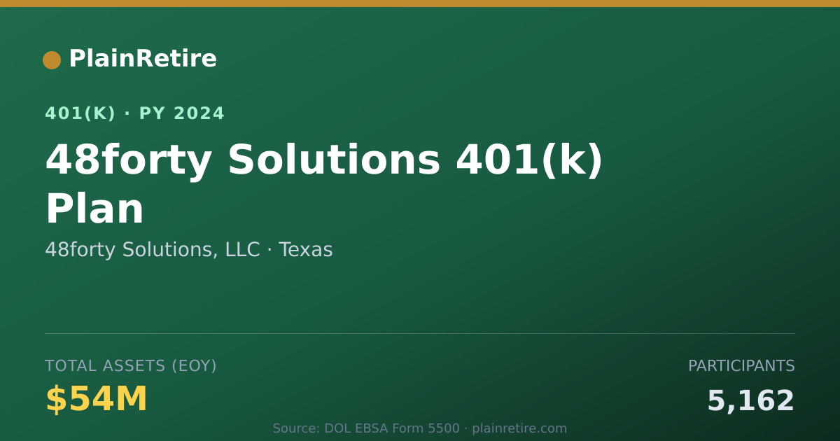 Shareable card for 48forty Solutions, LLC 401(k) Plan (2024)