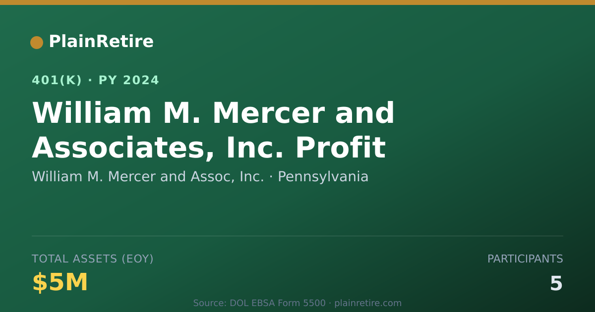 Shareable card for William M. Mercer and Assoc, Inc. 401(k) Plan (2024)