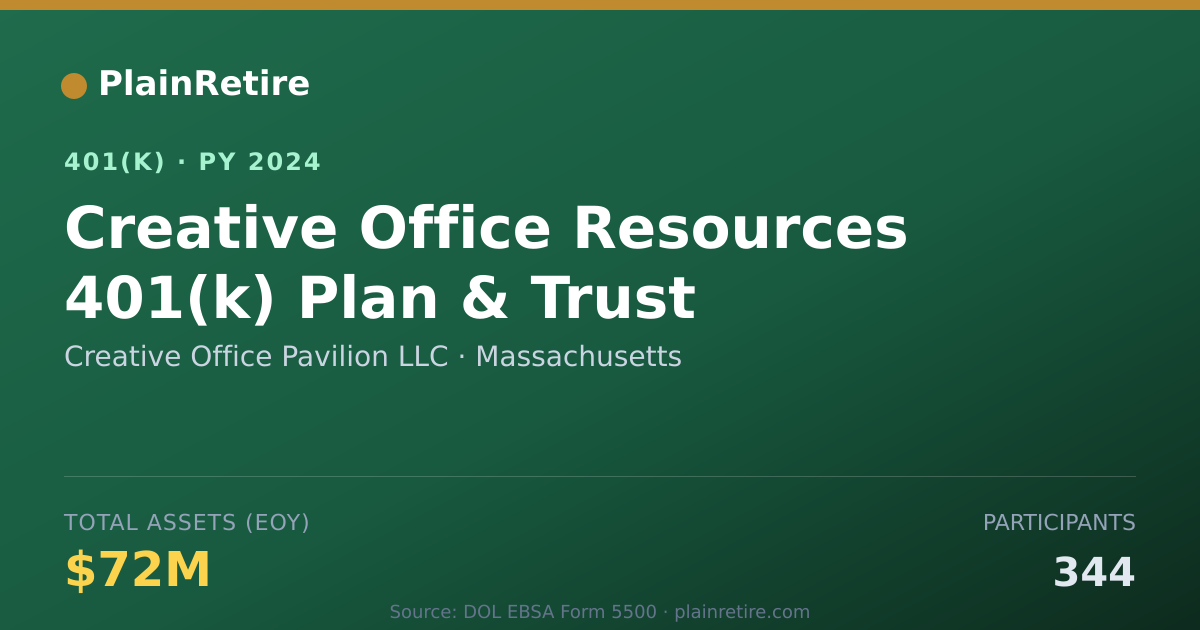 Shareable card for Creative Office Pavilion LLC 401(k) Plan (2024)