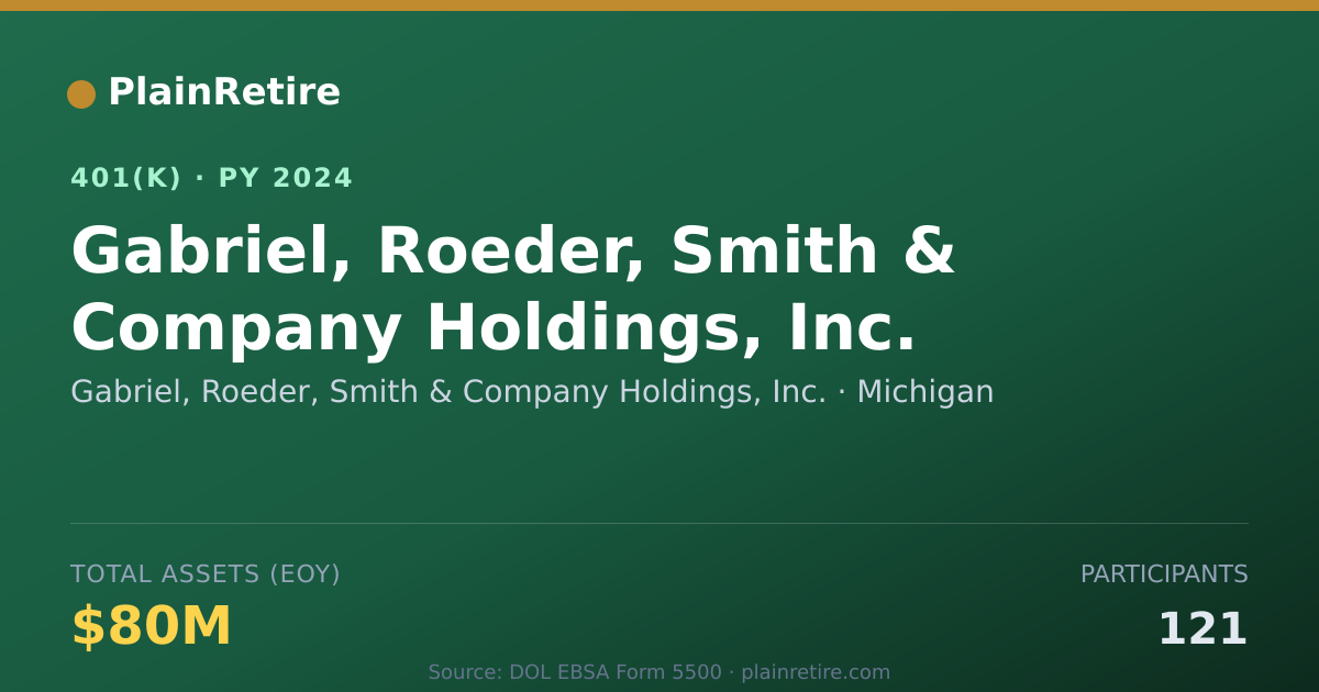 Shareable card for Gabriel, Roeder, Smith & Company Holdings 401(k) Plan (2024)
