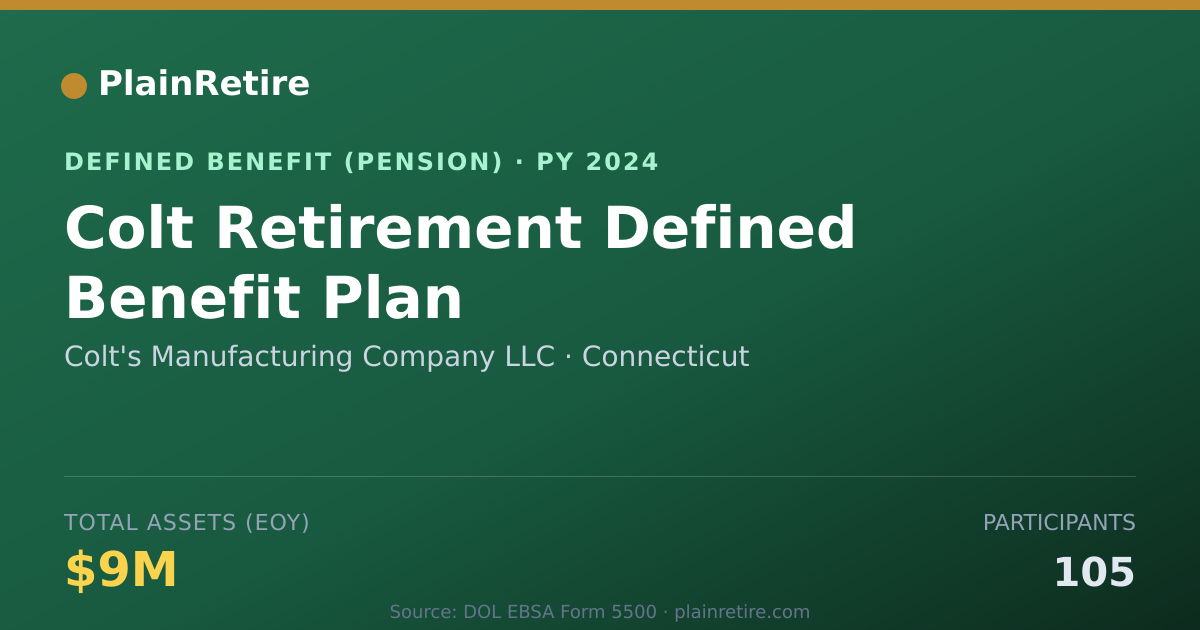 Shareable card for Colt's Manufacturing Company LLC Pension Plan (2024)