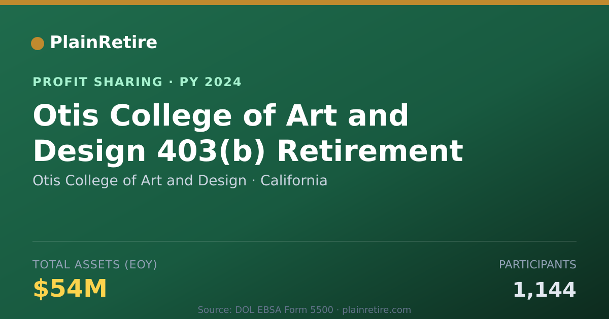Shareable card for Otis College of Art and Design Profit Sharing Plan (2024)