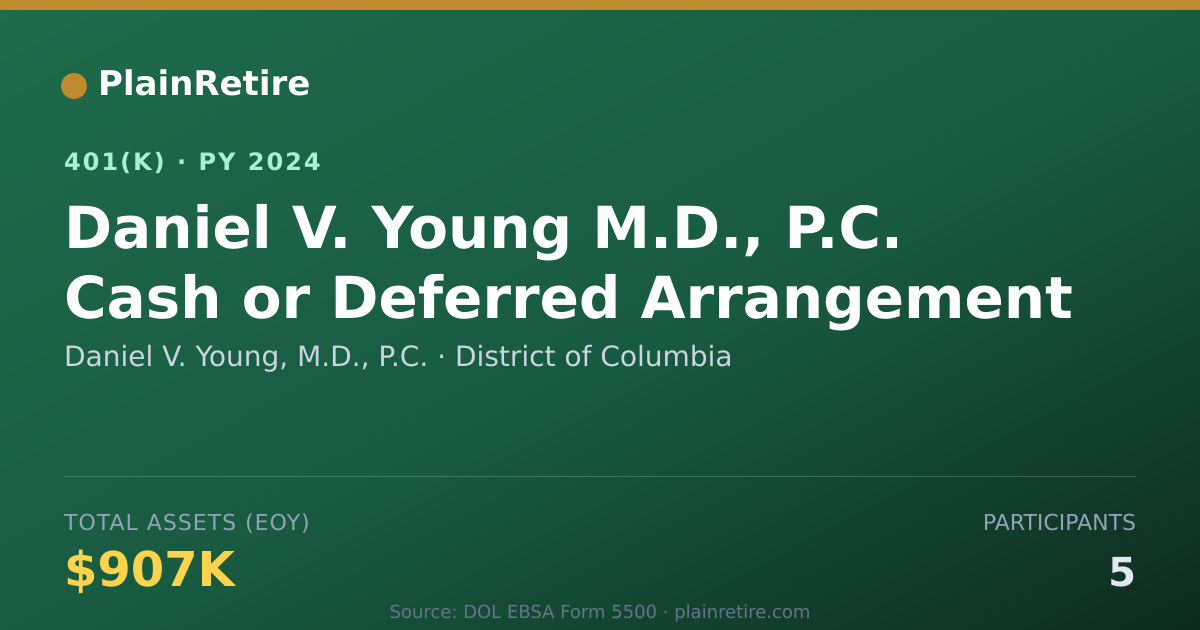 Shareable card for Daniel V. Young, M.D., P.C. 401(k) Plan (2024)
