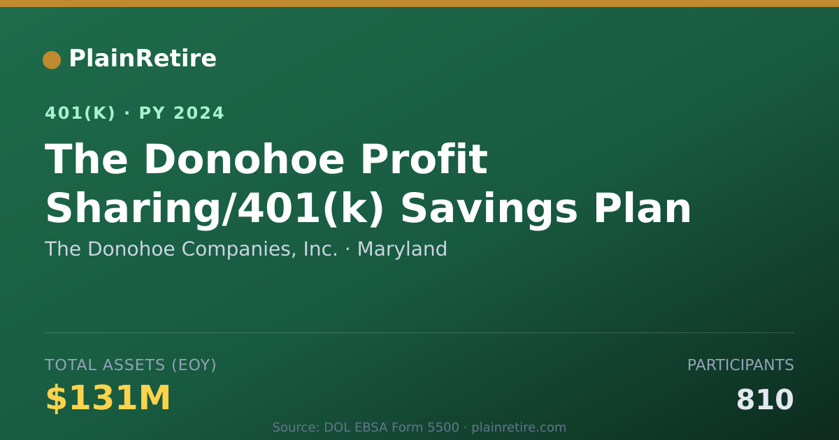 Shareable card for The Donohoe Companies, Inc. 401(k) Plan (2024)