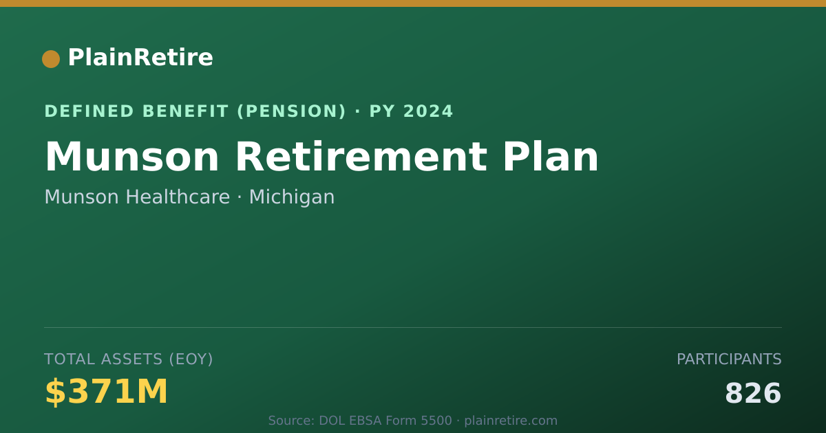 Shareable card for Munson Healthcare Pension Plan (2024)