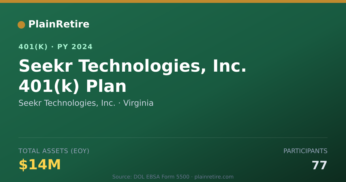 Shareable card for Seekr Technologies, Inc. 401(k) Plan (2024)